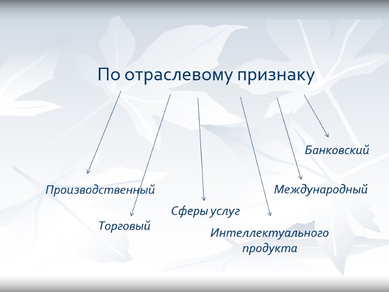 По отраслевому признаку Производственный Торговый Интеллектуального  продукта  Банковский Сферы услуг  Международный